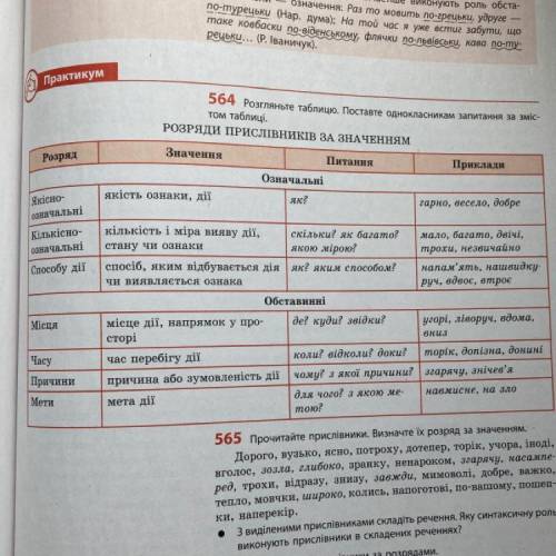 Вправа 564. Розгляньте таблицю. Поставте однокласникам запитання за змістом таблиці.