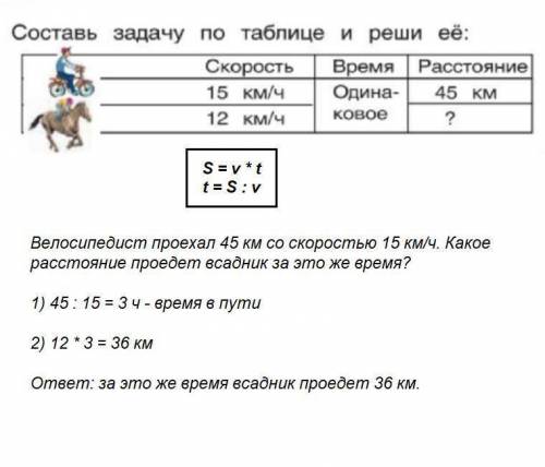 Скорость 15км/ч время расстояние 45 км скорость 12 км/ч расстояние? Составь задачу по таблице и реши