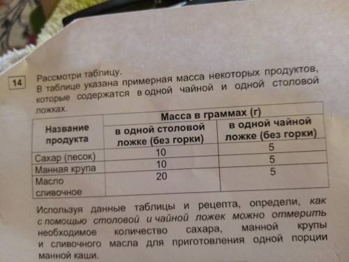 Указана примерная масса некоторых продуктов которые содержится в одной чайной и столовой ложках испо