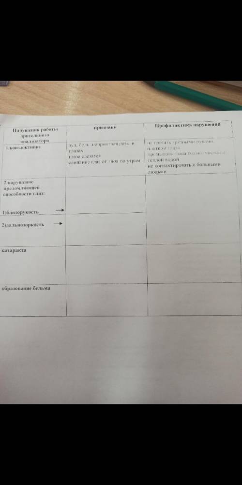 Заполните таблицу Нарушение работы зрительного анализатора . Признаки. Профилактика нарушений