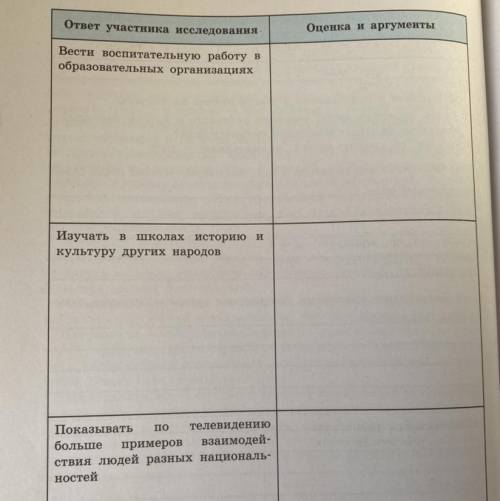 4. При проведении исследования учёные задавали гражданам во- прос: «Что, по вашему мнению, необходим