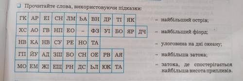 Прочитайте слова , використовуючи підказки: