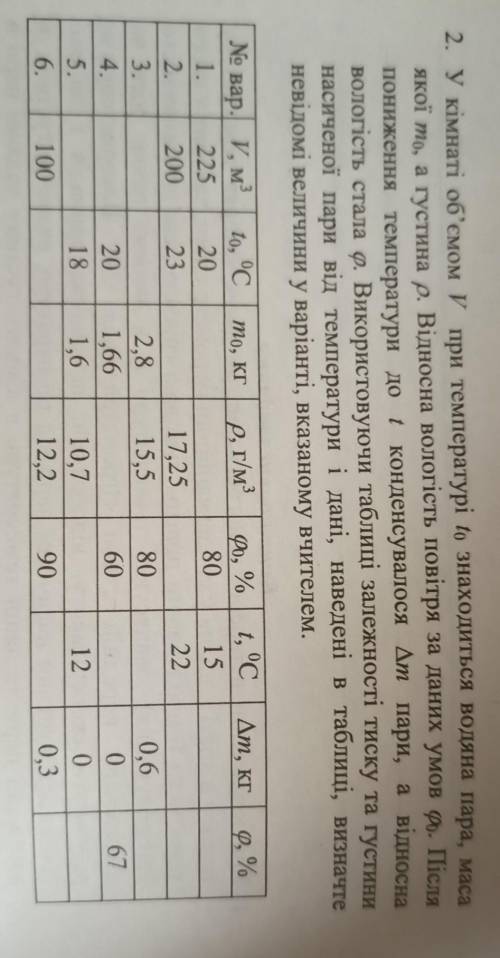 у кімнаті об'ємом V при температурі t0 знаходиться водяна пара... Заповнити пропуски таблиці. Хоча б