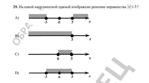 На какой координатной прямой изображено решение неравенства x ≤ 3 ?