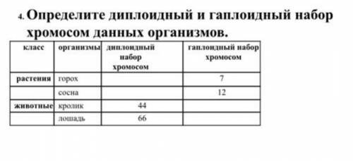 4. Определите диплоидный и гаплоидный набор хромосом данных организмов.классорганизмы диплоидныйгапл