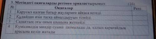 Оқиғалар Реті13. Мәтіндегі оқиғаларды ретімен орналастырынызNoҚарусыз қалған батыр жаулармен айкаса