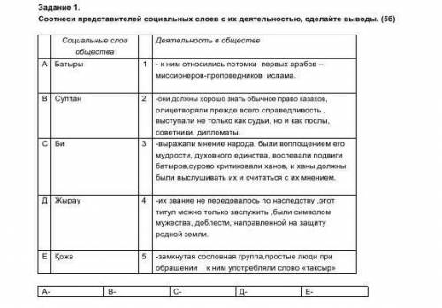 , соч по истории Казахстана ​