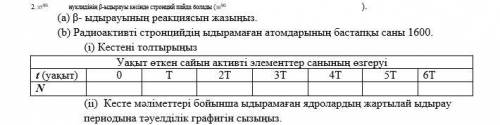 (б) Начальное количество нераспадающихся атомов радиоактивного стронция - 1600. (i) Заполните таблиц