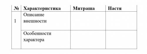 Заполните таблицу, характеризуя героев из сказки- были М.М. Пришвина «Кладовая солнца». Приведите по