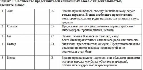 1. Соотнесите представителей социальных слоёв с их деятельностью, сделайте вывод. 1 Хан А Звание при