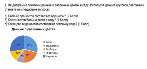 На диаграмме показаны данные о различных цветах в саду. Используя данные круговой диаграммы ответьте