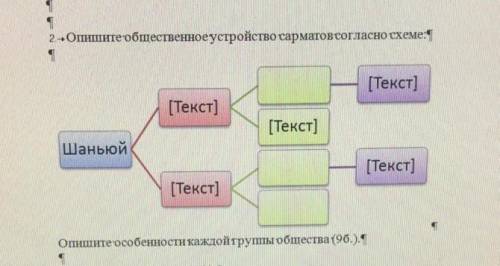 Опишите общественное устройство сарматов согласно схеме:​