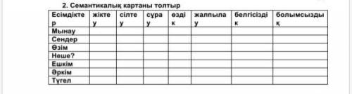 белгісізді болымсызды жалпыла y Есімдікте жікте сілте сұра өзді р у у у K мынау Сендер өзім Неше ? Е