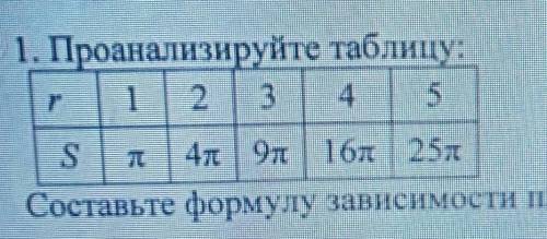 1. Проанализируйте таблицу r 1 2 4 5 S п 4п 9п 16п 25п Составьте формулу зависимости площади S от ра