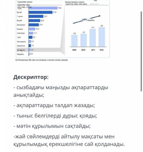 Сызбамен таныс. Жағдаят: Сіз Қазақстан туризмі саласын зерттеп жүрсіз. Туризм саласы бойынша Қазақст