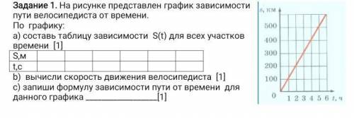 На рисунке представлен график зависимости пути велосипедиста от времени. По графику: a) составь табл