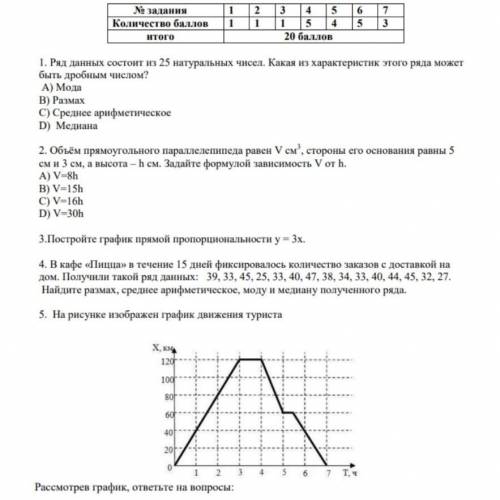 Соч математика 6 класс