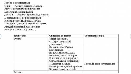 Суммативное оценивание по русской литературе за 4 четверть Задание 1 ответьте на вопросы, выбрав 1 п