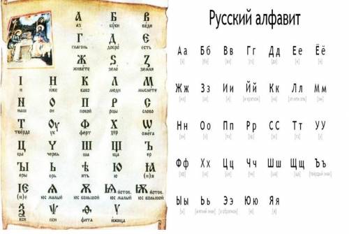 «Утерянные буквы русского языка» Начинаем исследование алфавита. Какие буквы исчезли из современного