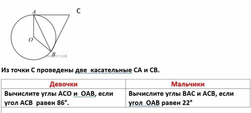 из точки c проведены две касательные CA и CB вычислите углы BAC и ACB если угол OAB =22 градуса я не