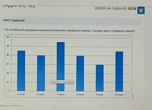 На столбочной диаграмме показано количество учеников в классах Сколько всего учеников в школе верных