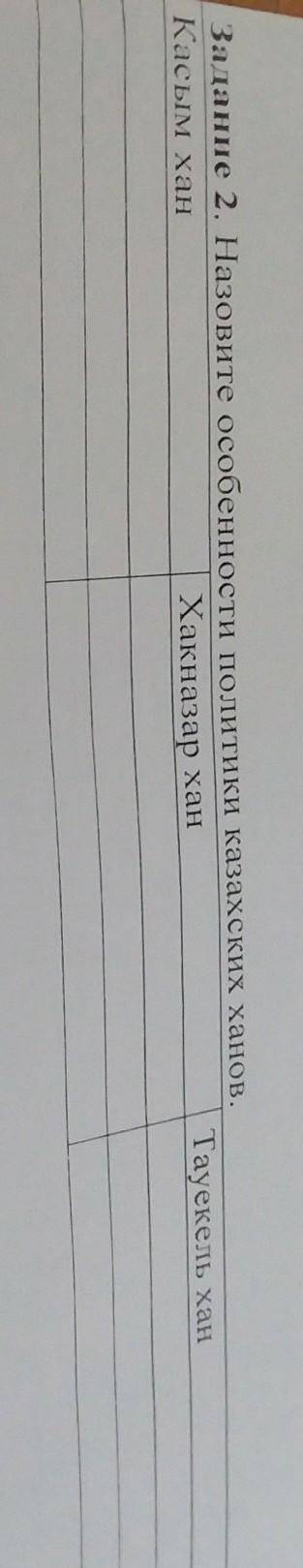 Задание 2.назовите особенности политики казахских ханов​