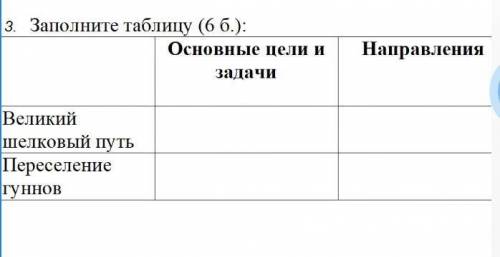 3. Заполните таблицу (6 б.): История Соч И там ещё дальше:Как отразилось на истории Казахстана?​