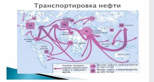 Важнейшие грузопотоки ( откуда- название региона и куда - название региона )​