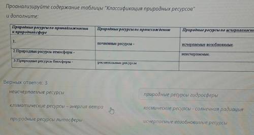 Проанализируйте содержание таблицы Классификация природных ресурсов и дополните:Природные ресурсы