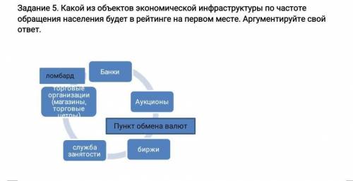 Какой из объектов экономической инфраструктуры по частоте обращения населения будет в рейтинге на пе