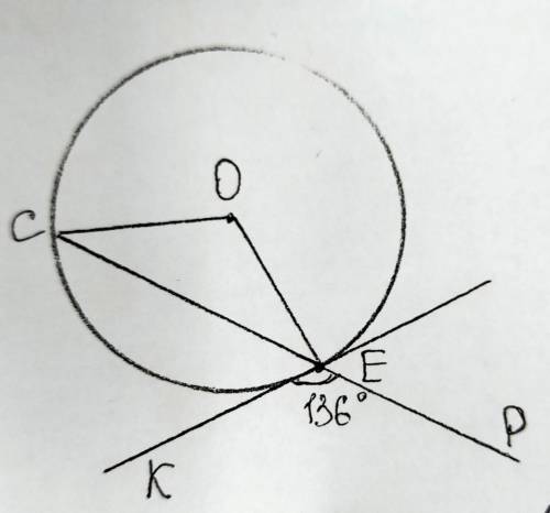 на малюнку пряма КЕ дотикається до кола із центром О в точці Е. Знайдіть кут СОЕ, якщо кут КЕР=136 г