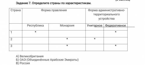 Определите страны по характеристикам. СтранаФорма правленияФорма административно-территориального ус