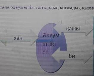 2 . тапсырма : Кестеде әлеуметтік топтардың қоғамдық қызметiнкөрсетіңіз тез керек болып тұр​