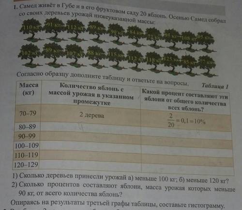 Самец живёт в губе и в его фруктовом саду 20 яблонь. осенью самец собрался своих деревьев урожай ниж