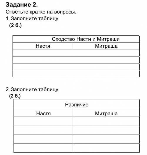 Заполните таблицу сходство и различие Митраши и Насти​