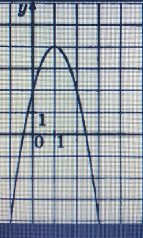 Найти значение а по графику функции у ах2+вх+с изображенному на рисунке ​