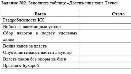 Задание №2. Заполните таблицу «Достижения хана Тауке» СталоБылоРаздробленность КХВойны за пастбищные