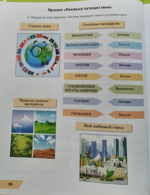 Проект «Реклама путешествия»1. Определи тему проекта. Составь маршрут своего путешествия.​