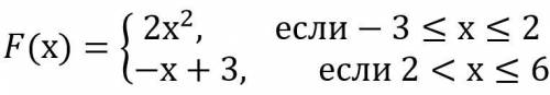 Дана функция. Вычислите: F(-3), F(2), F(4), F(6)