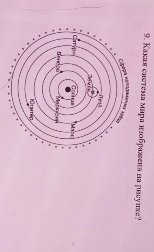 9. Какая система мира изображена на рисунке?​