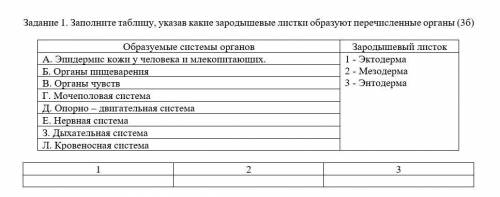 Заполните таблицу, указав какие зародышевые листки образуют перечисленные органы. Образуемые системы