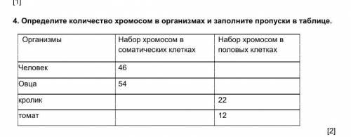 Организмы Набор хромосом в Набор хромосом в соматических клетках половых клеткахЧеловек 46 Овца 54 к