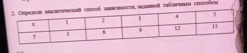 Определить аналитический зависимости из этой таблицы и ​