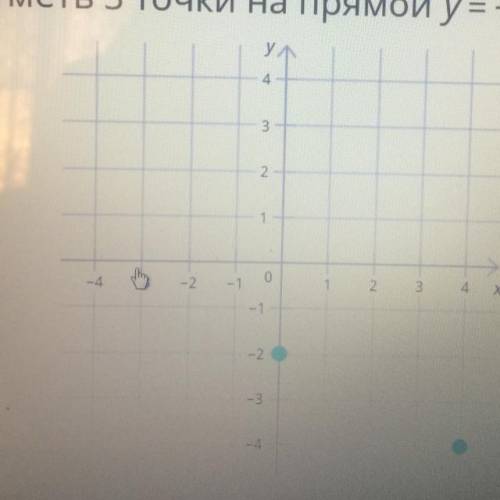 Отметь 3 точки на прямой у=х-3