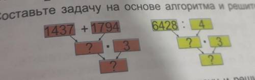 Составьте задачу на основе алгоритма решите её​