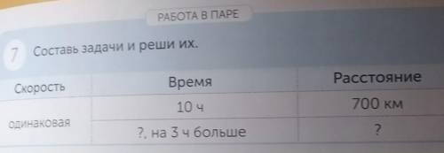 РАБОТА В ПАРЕ 7 Составь задачи и реши их.РасстояниеВремяСкорость10 ч700 кмОдинаковая??, на 3 ч больш