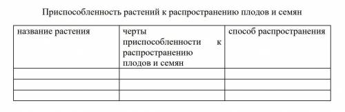 Биология, 5 класс. Любые растения.