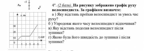 решите 4 завданняЯ очень плохо знаю графики​