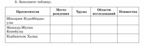 РЕБЯТ ПО ИСТОРИИ.Заполните таблицу​