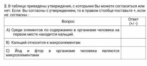 В таблице проведены утверждения, с которыми вы можете согласиться или нет. Если Вы согласны с утверж